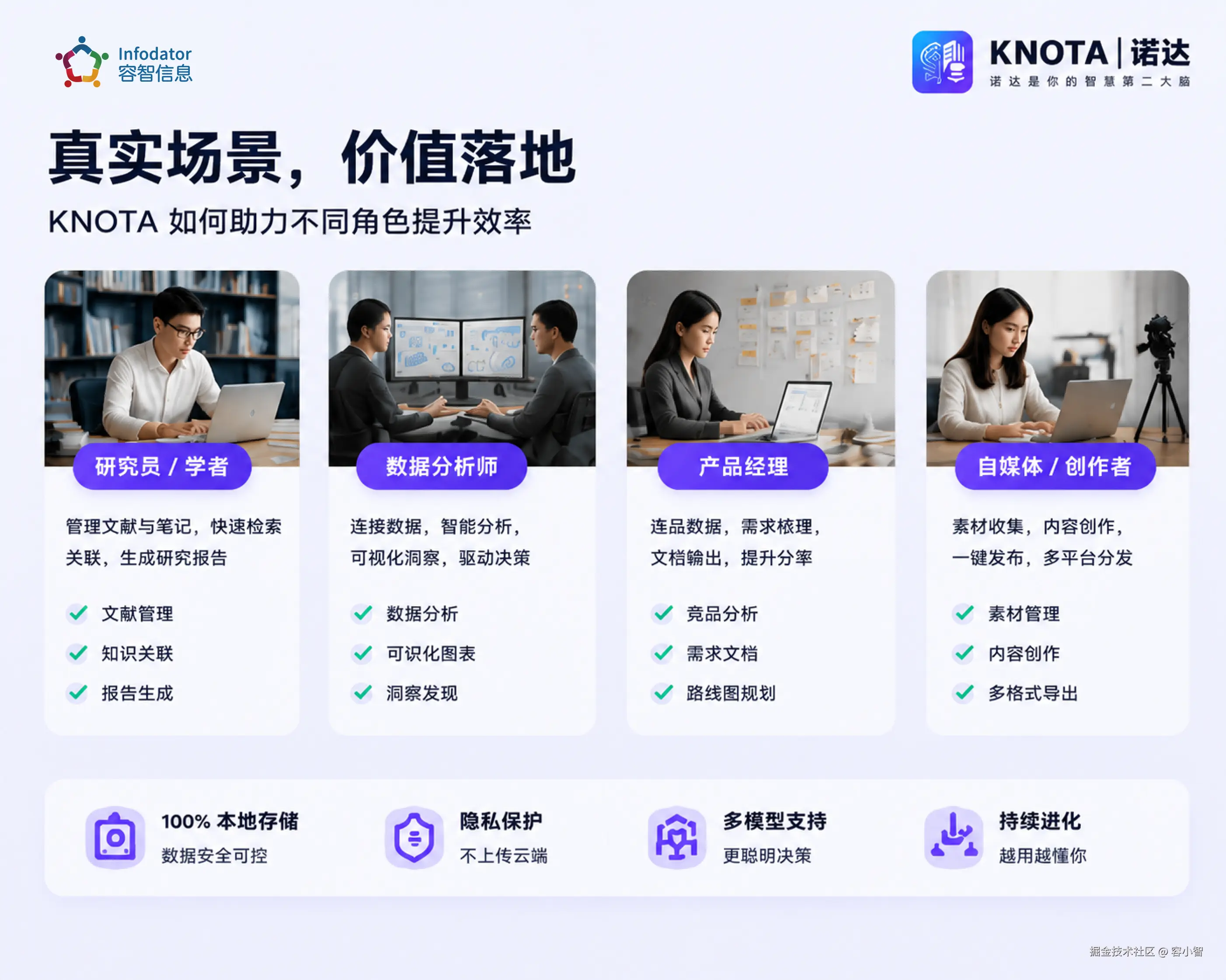 knota数据分析师.png