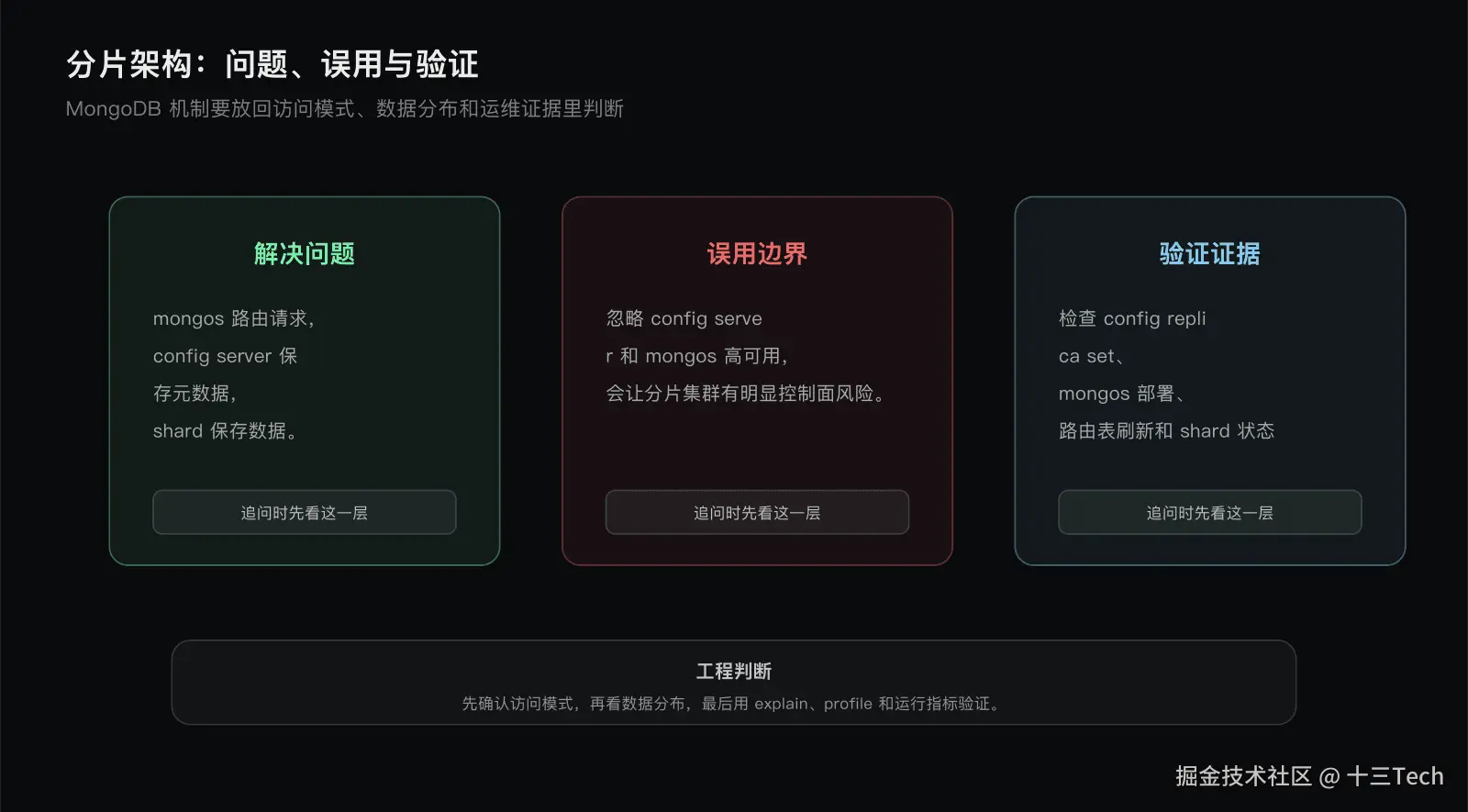 分片架构边界图