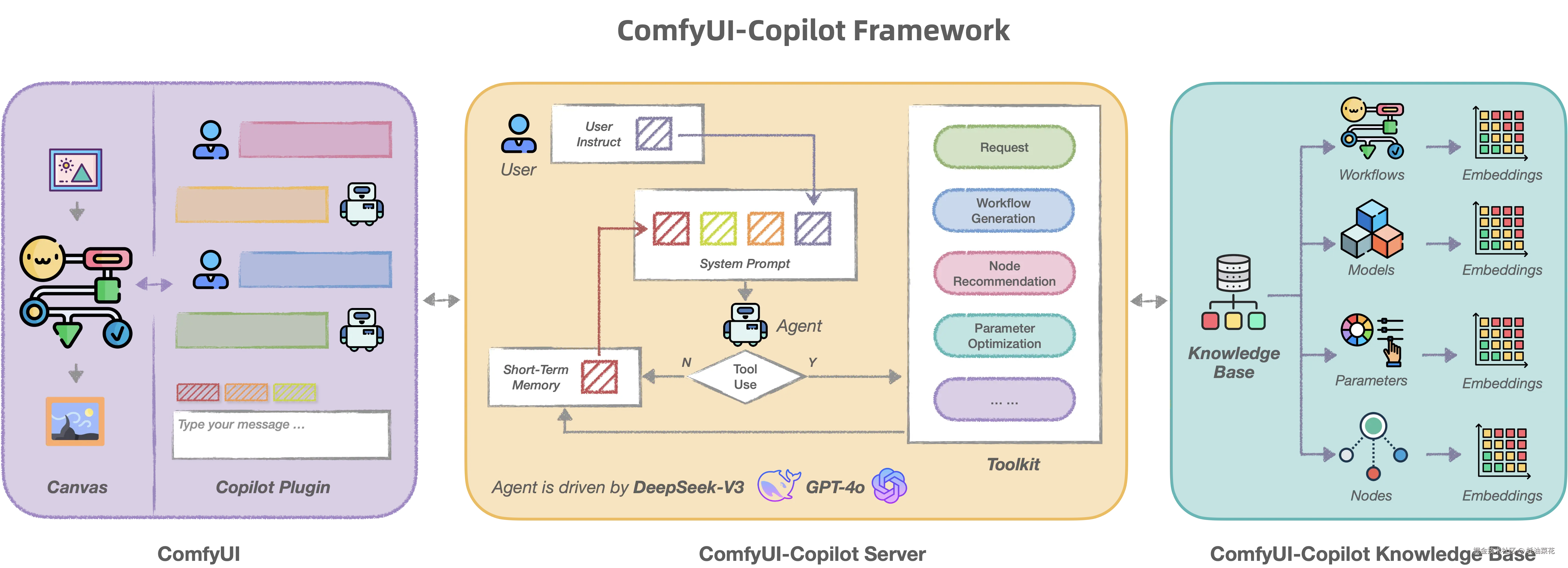 ComfyUI-Copilot-Framework