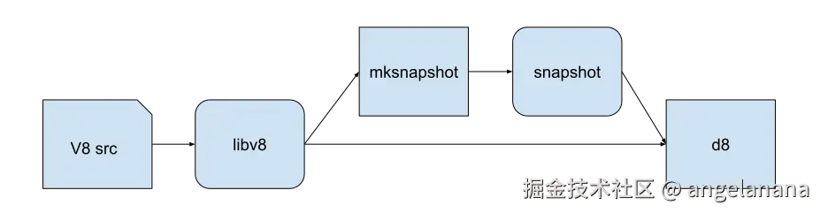 static-roots1.svg