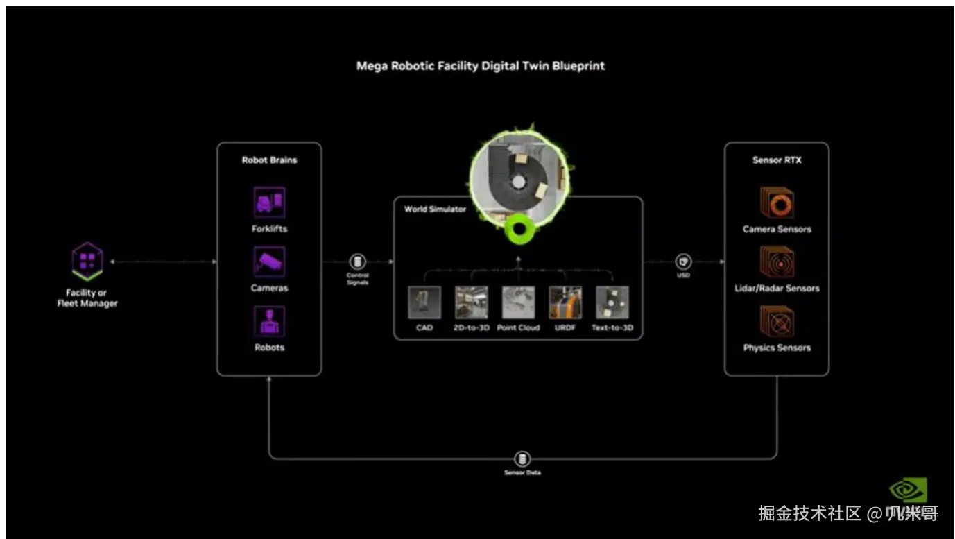 Mega工业数字孪生平台