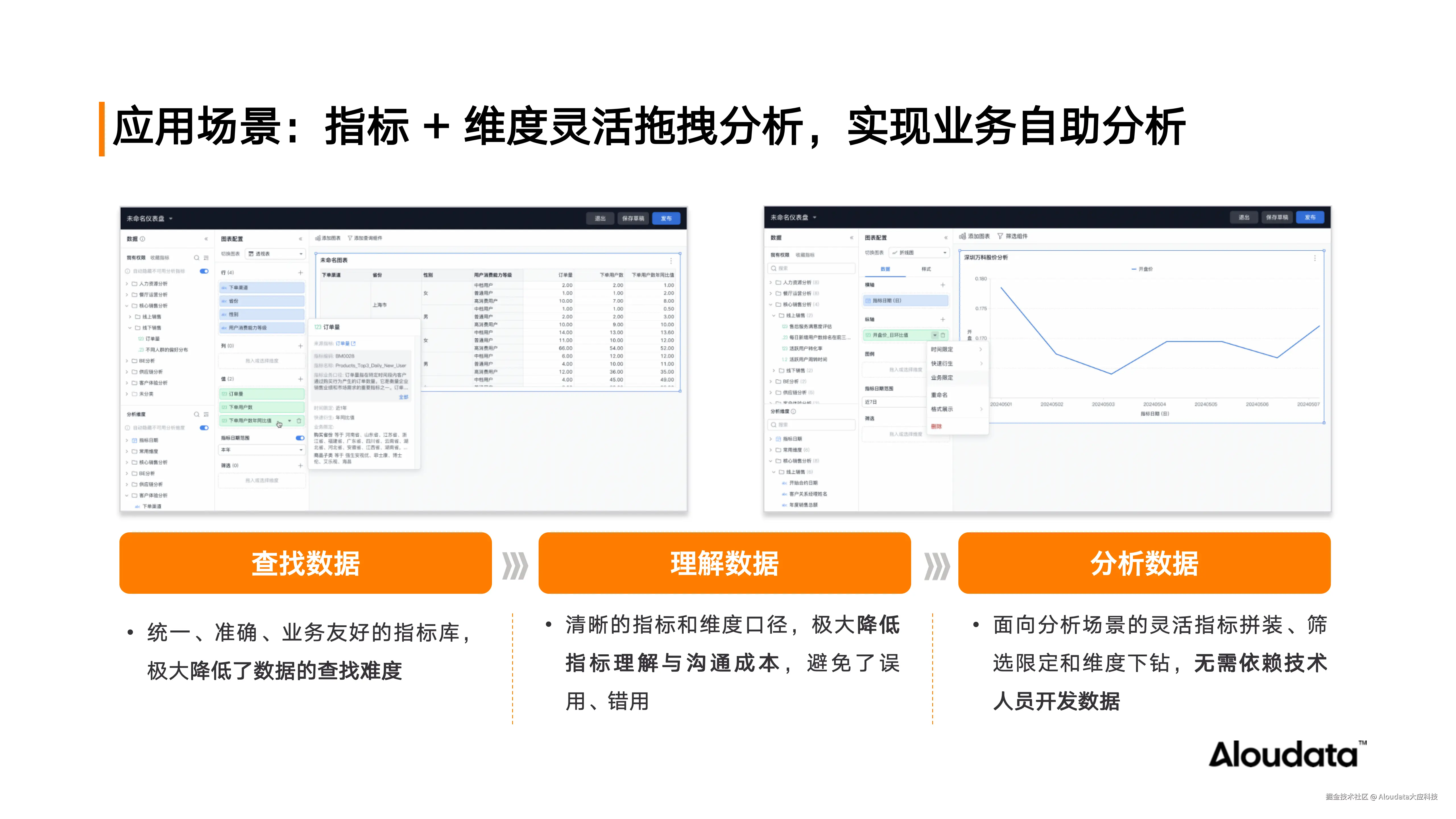 深度洞察 灵活分析——NoETL 自动化指标平台在先进制造行业的实践探索_爱分析_20241022_10.png