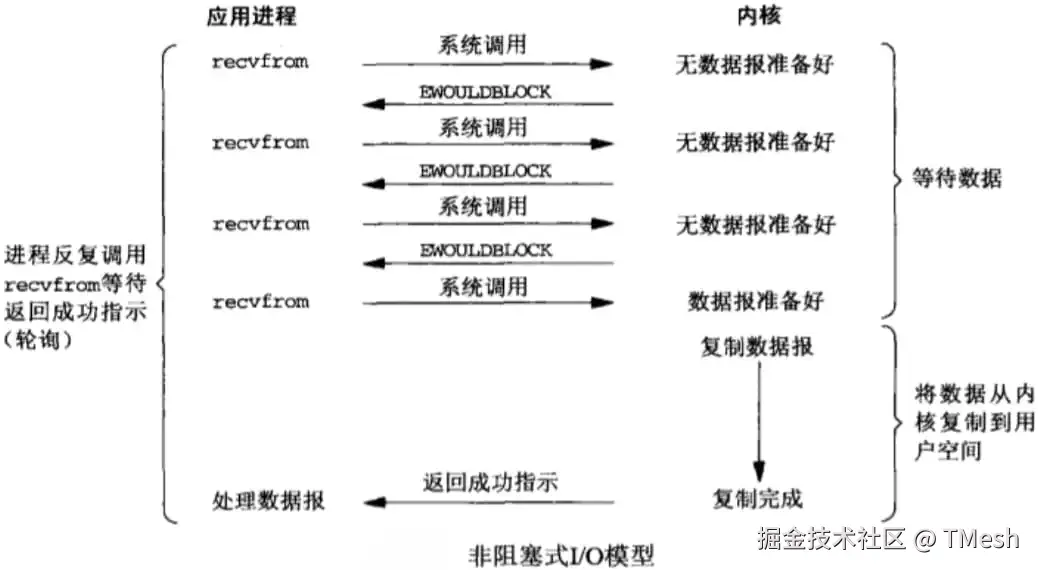 [非阻塞 IO.png]