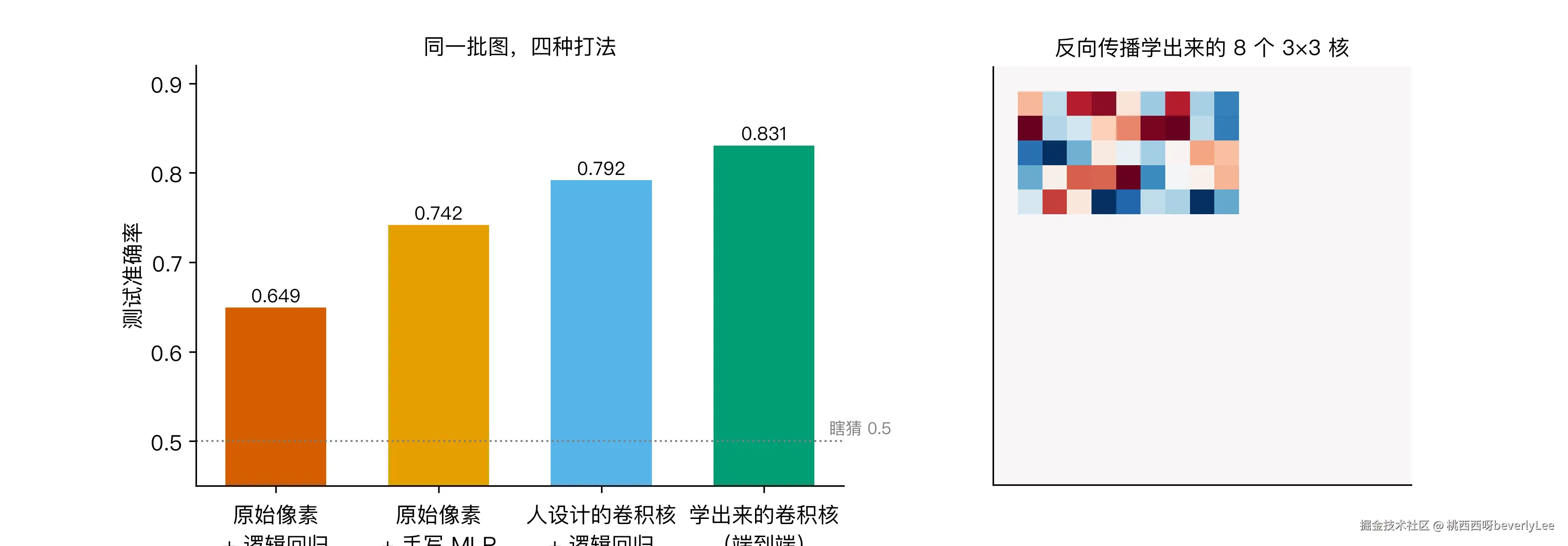 fig4_compare.png