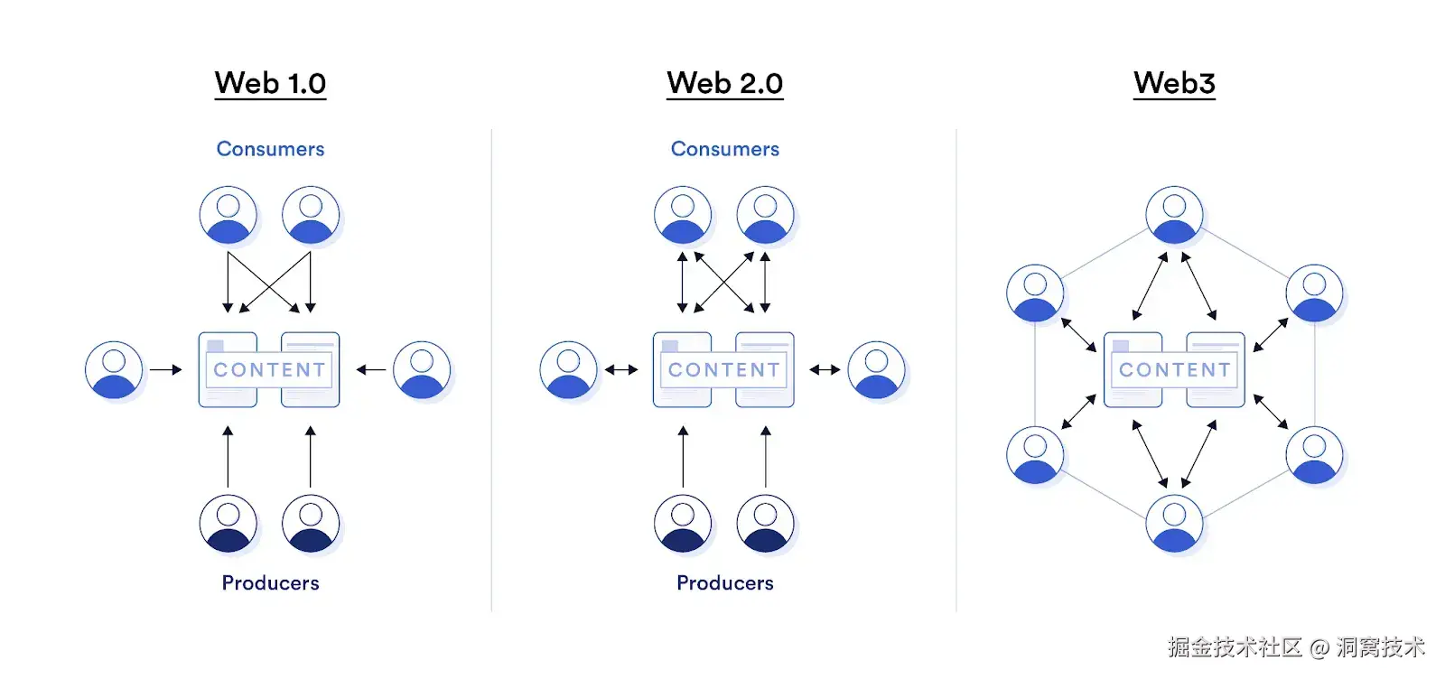 web3.webp