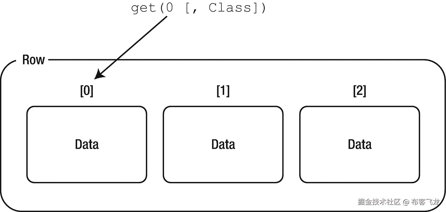 img/504354_1_En_7_Fig5_HTML.png