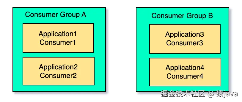 RocketMQ-consumer-consumerGroup.png