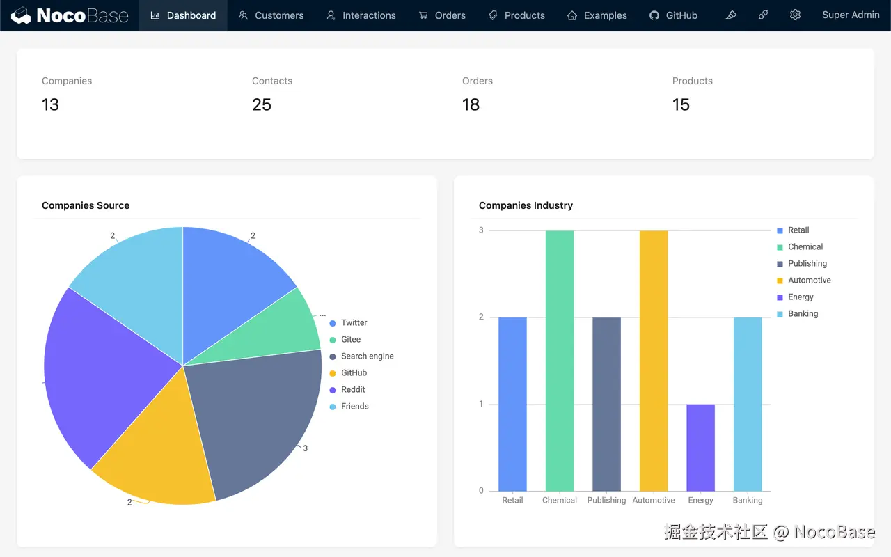 Flexible Chart Features.PNG