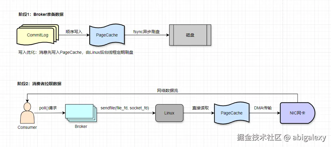 Kafka零拷贝技术-2.jpg