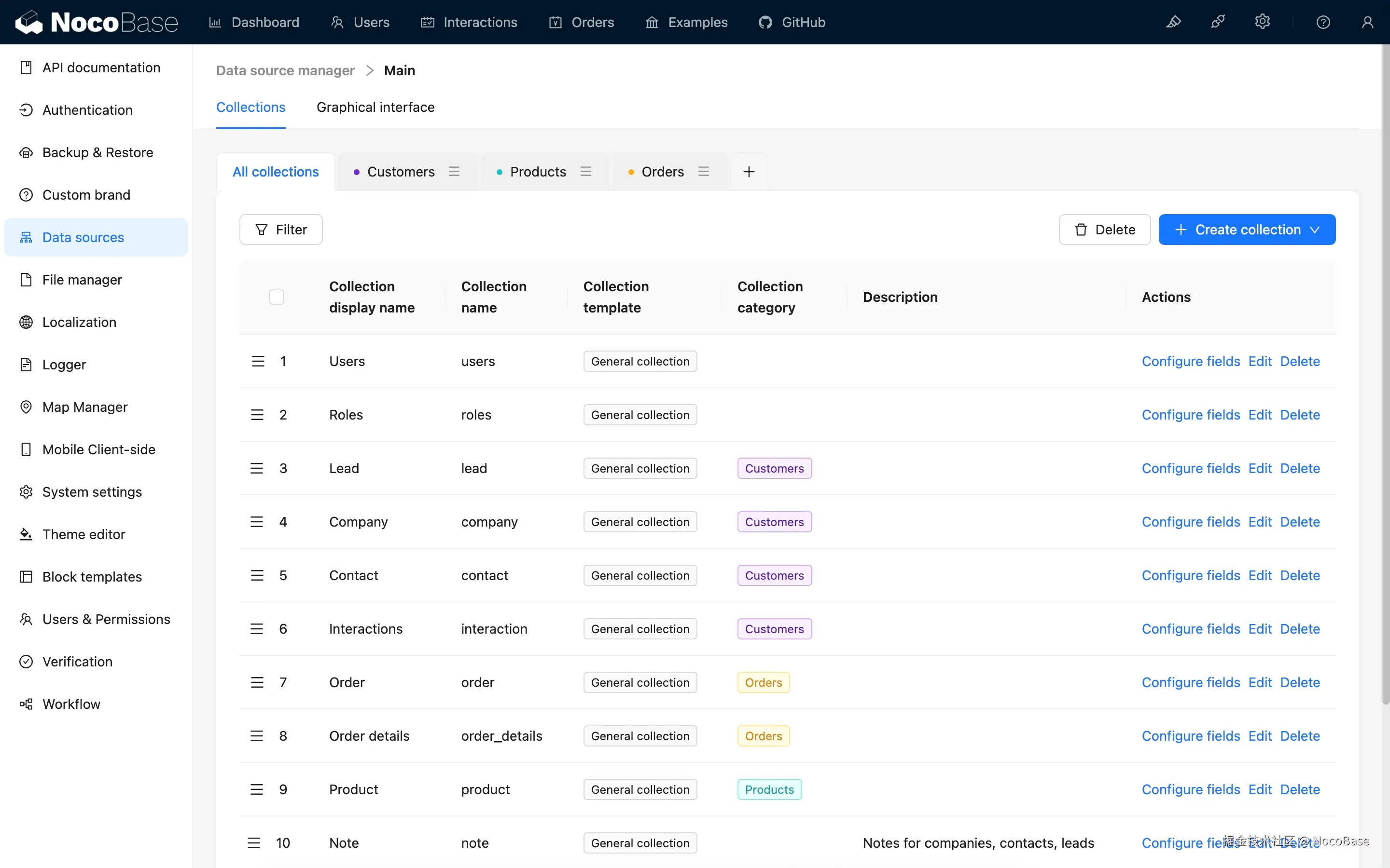 Data-Model Driven
