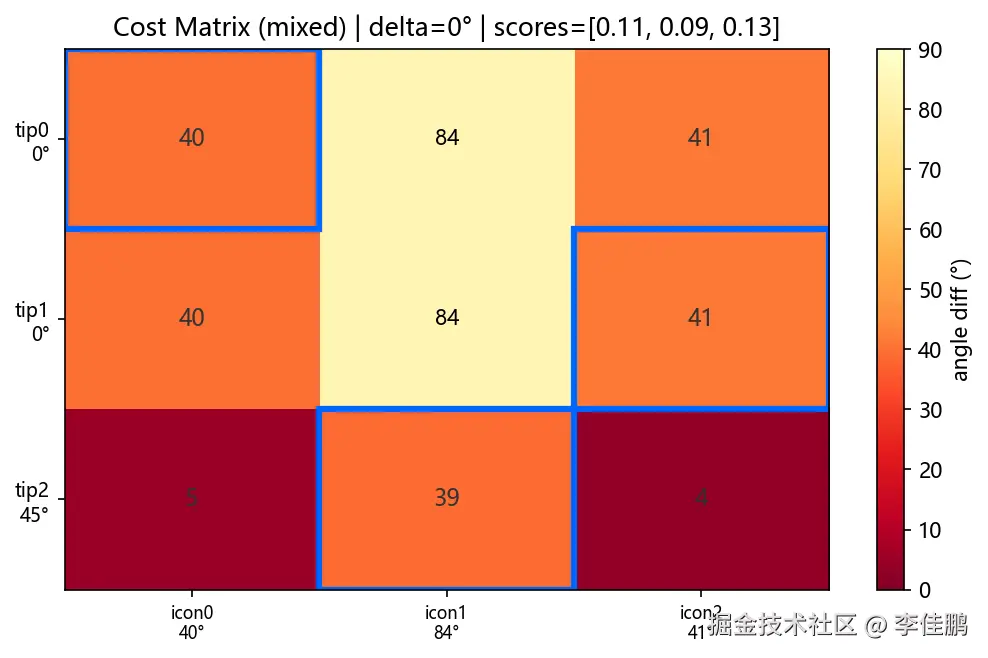 cost_matrix_mixed.png