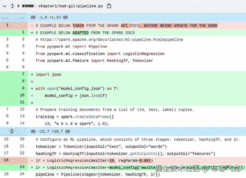 图 2.12 – GitHub 上拉取请求的示例代码更改