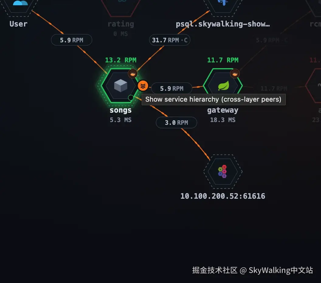 图 6：选中的服务节点上带 chevron-stack 标记，这是该服务还通过其他 Layer 上报的提示。