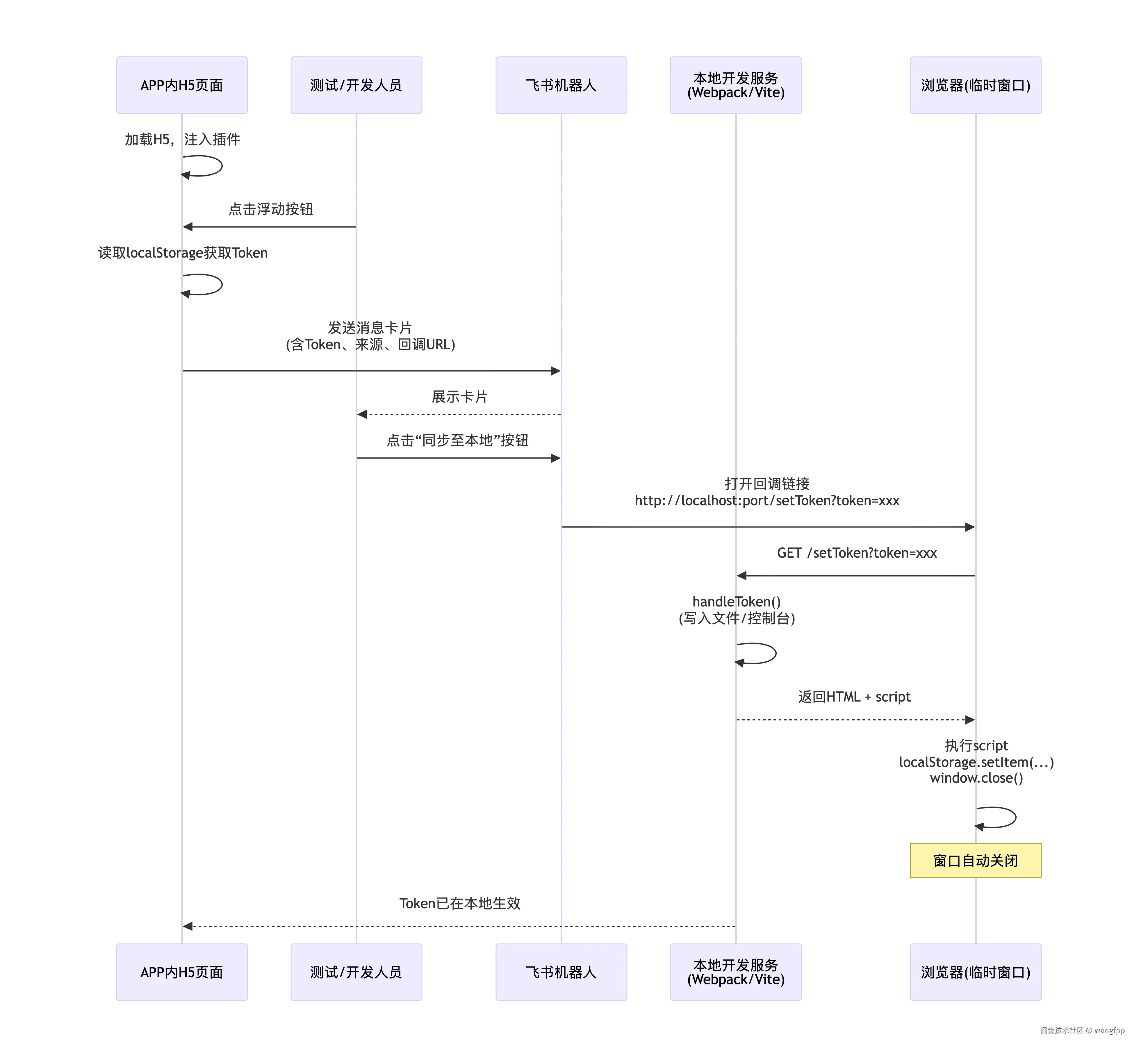 deepseek_mermaid_20260321_c54a99.png