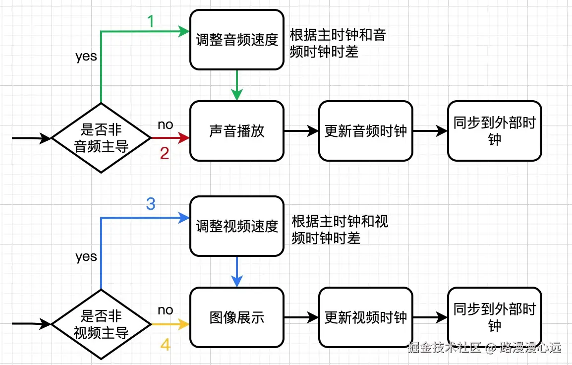ffplay实现.jpg