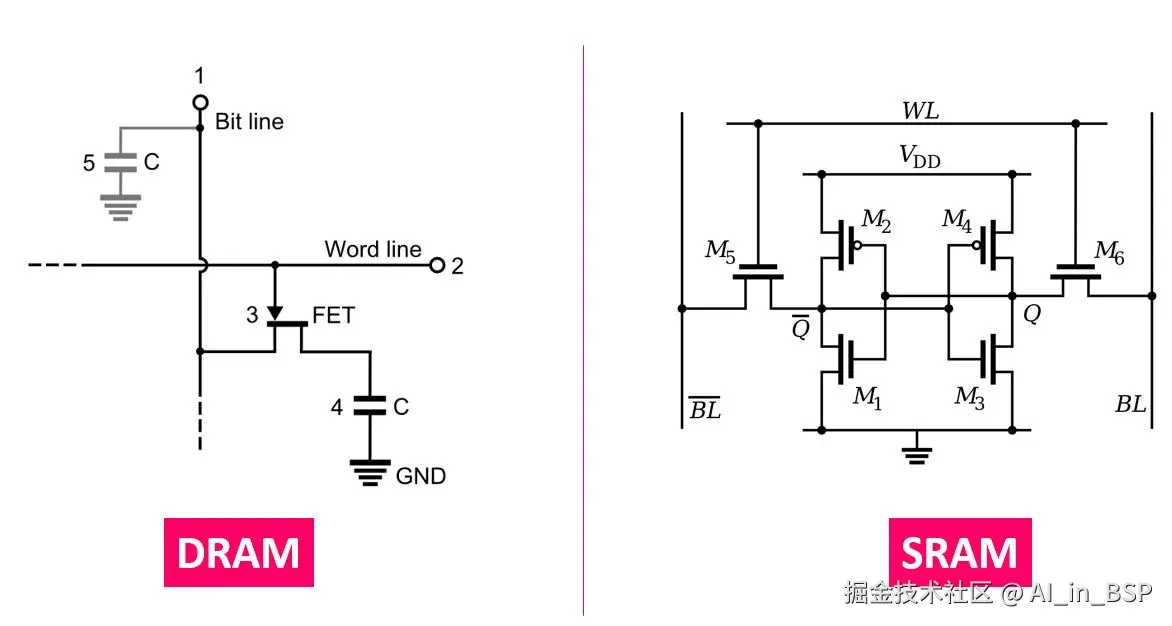 sram&dram.png