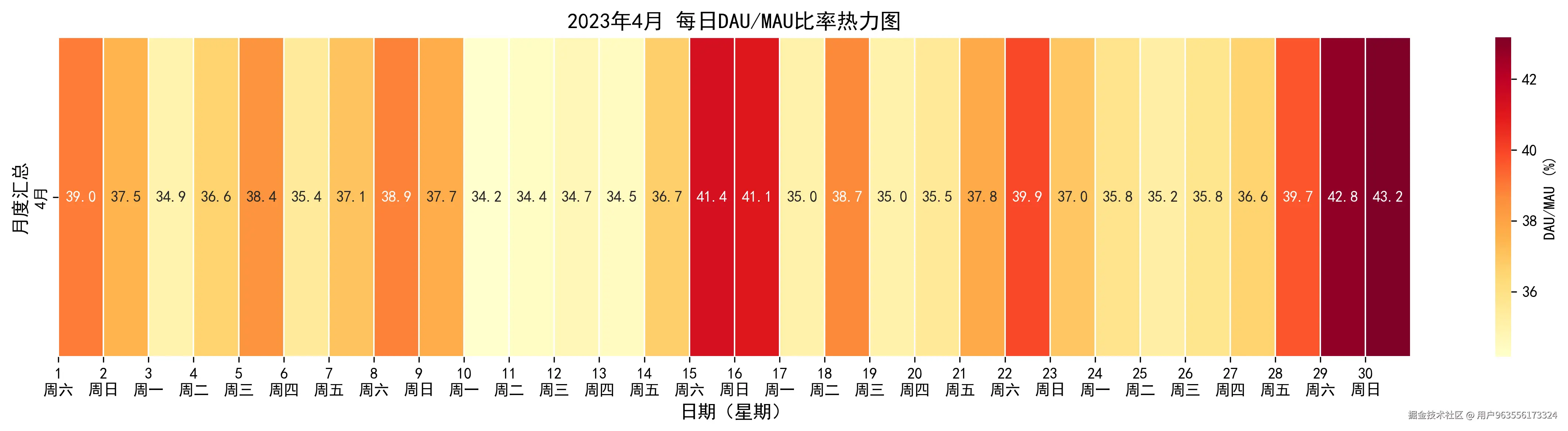 2023_4月_dau_mau_heatmap.png