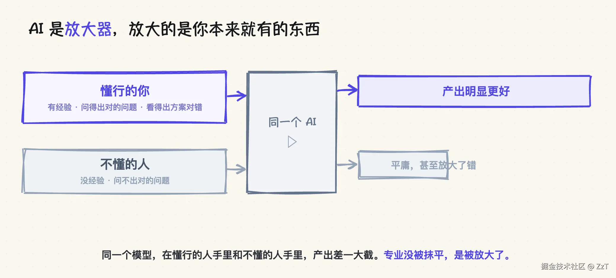 fig3-amplifier.png