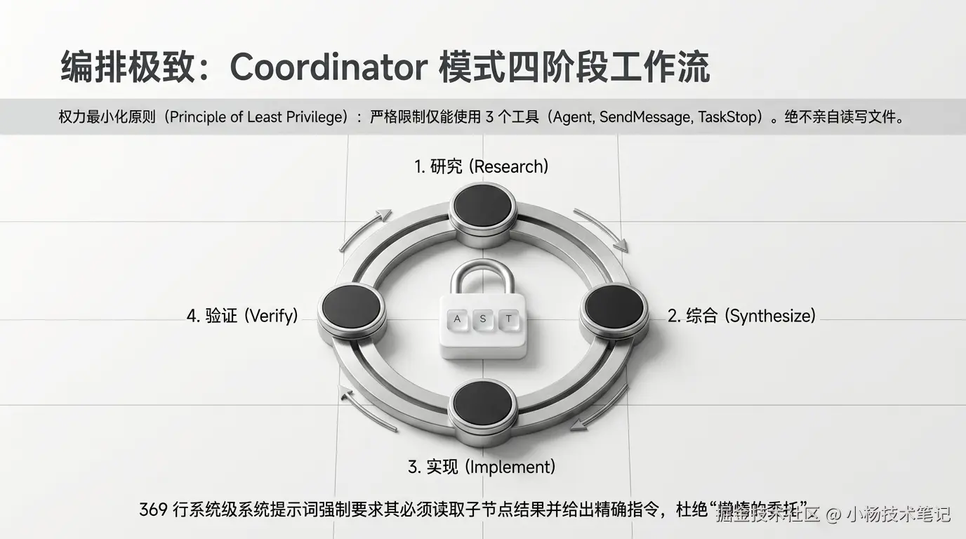 四阶段工作流