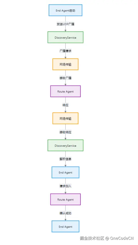 请在此添加图片描述