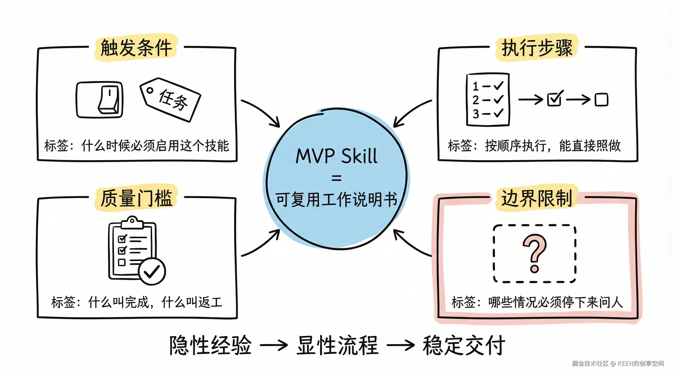 02-framework-skill-mvp-design.png