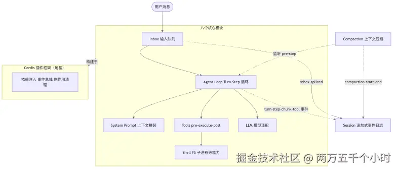 01-overview-new.png