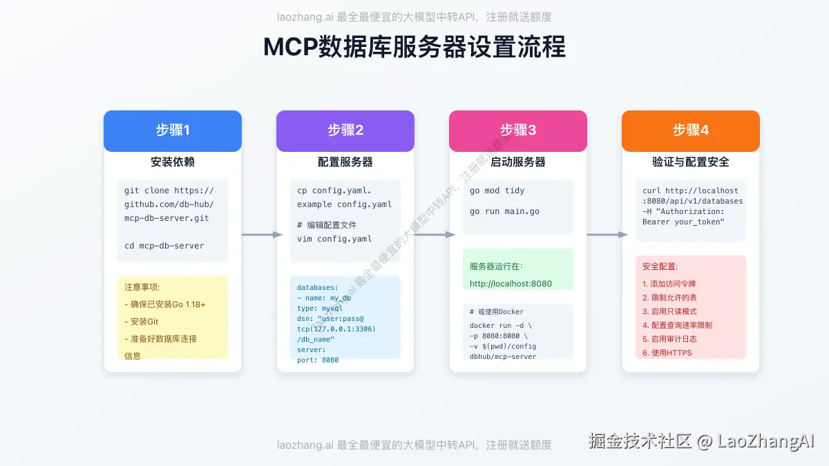 MCP数据库服务器设置流程