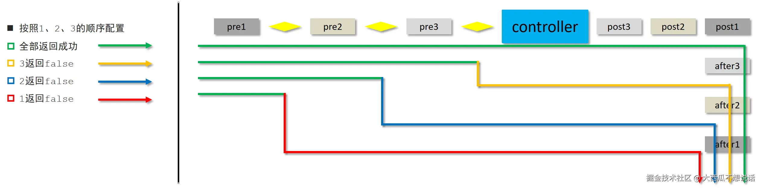 image-20210805181537718.png
