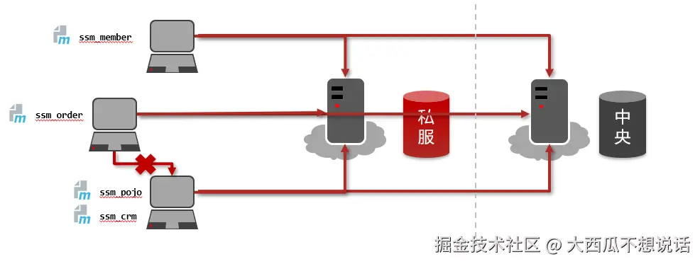 image-20210805125240781.png
