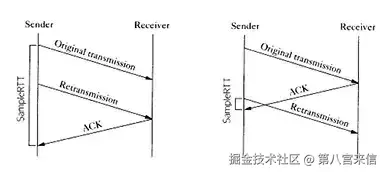计算RTT时遇到的问题