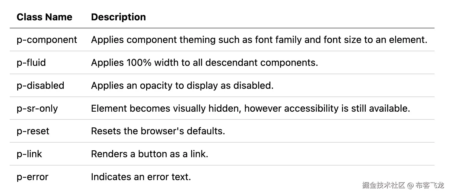 图 9.11 – 常见的 PrimeNG 工具类
