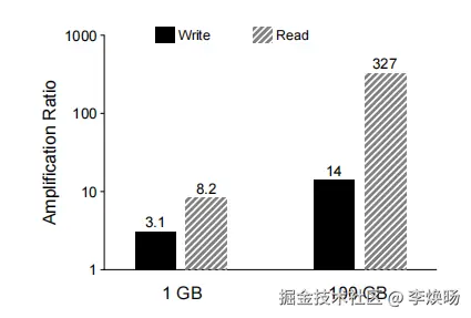 读写放大.png