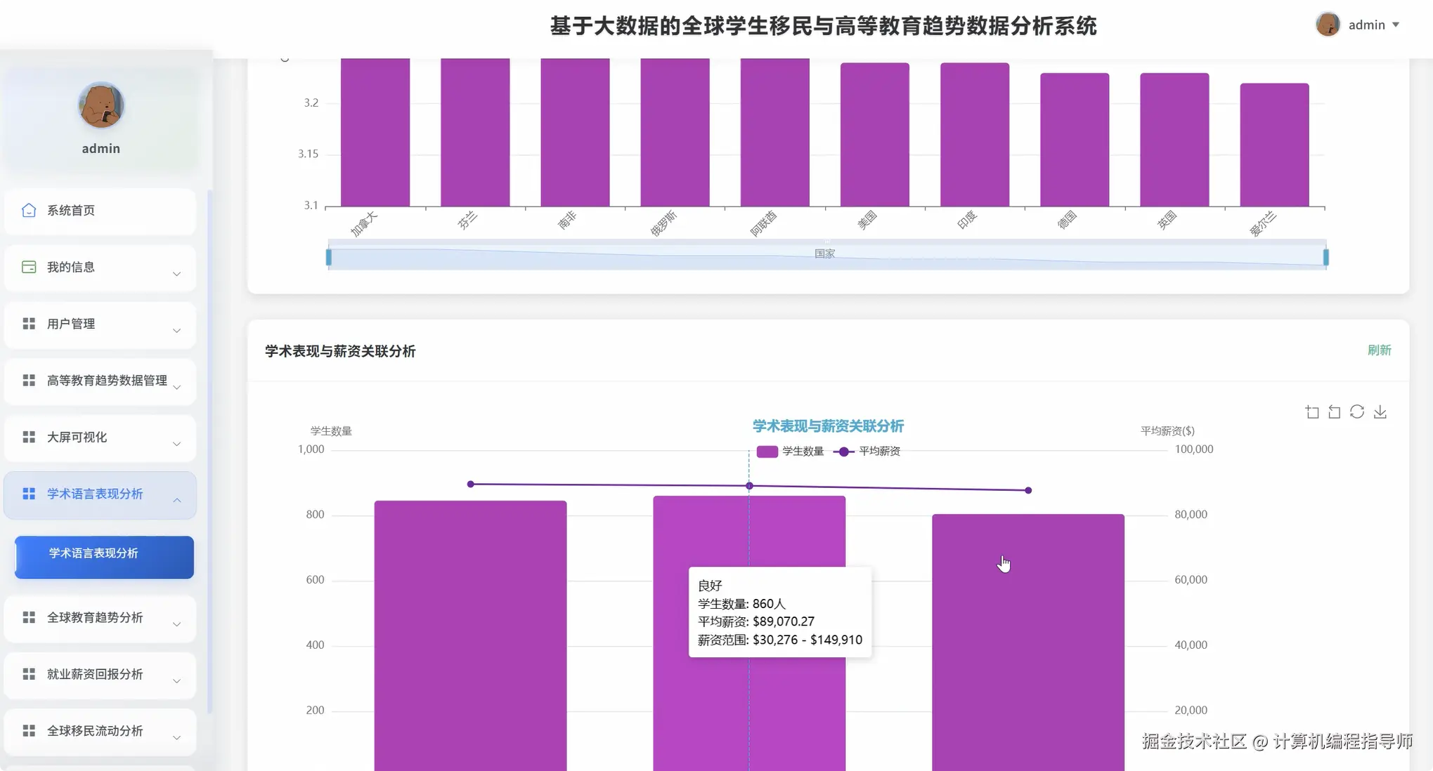 学术语言表现分析.png
