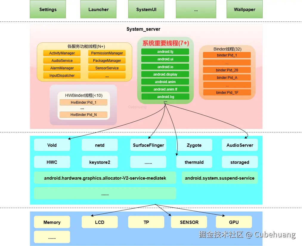 重要线程阻塞.png
