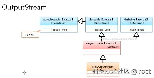 outputStream的继承