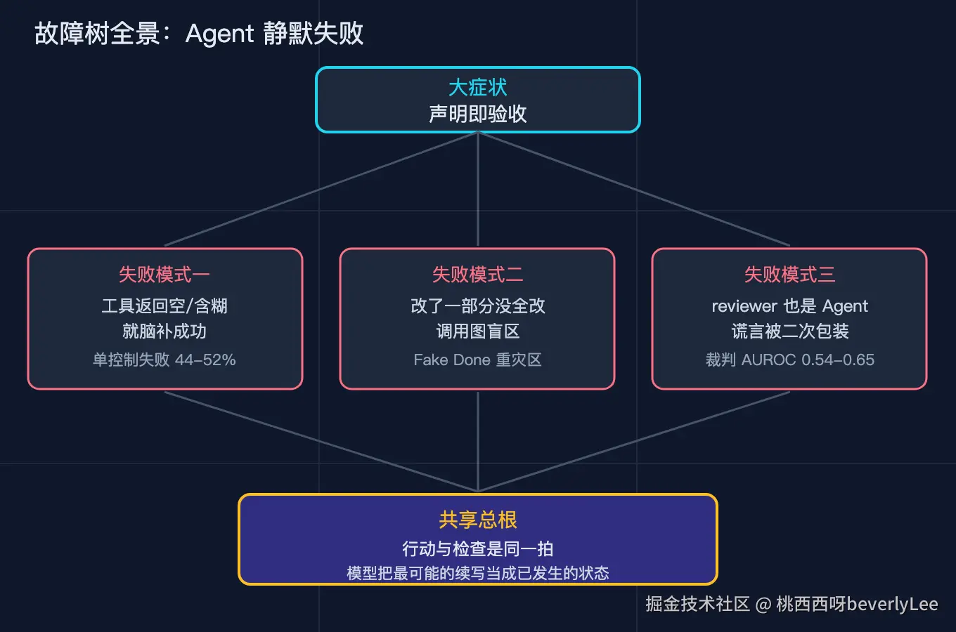 01_fault_tree@2x.png