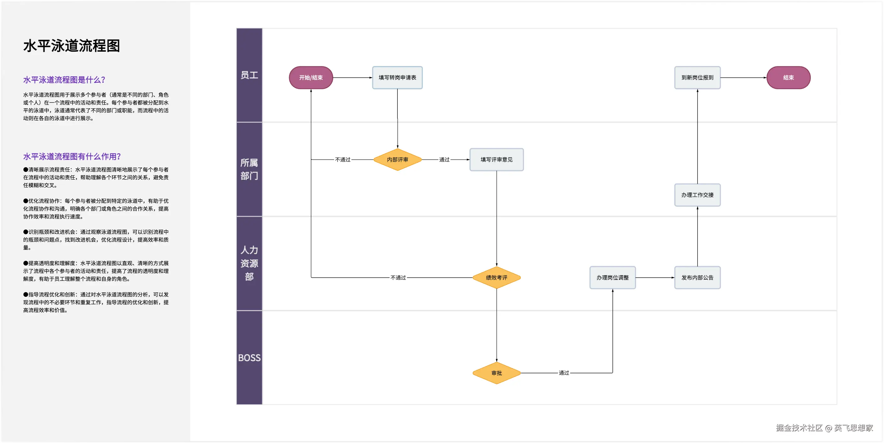 团队协作流程图示例