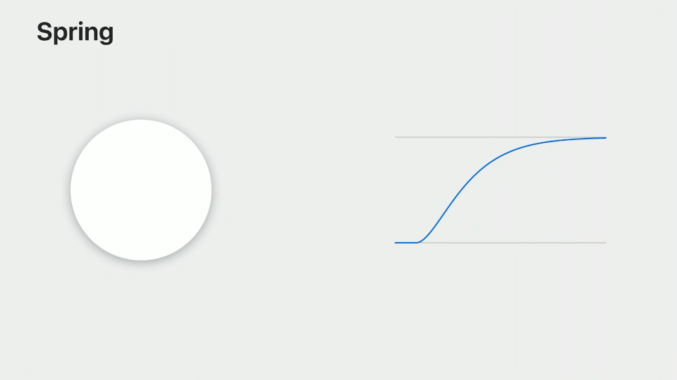 ios-springs-curves.gif