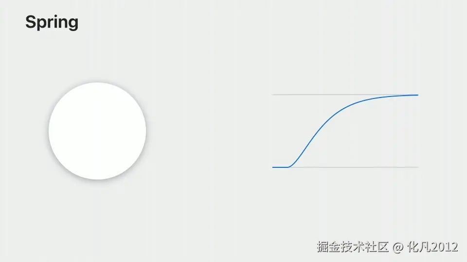 ios-springs-curves.gif