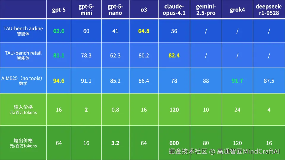 模型评测对比2.png