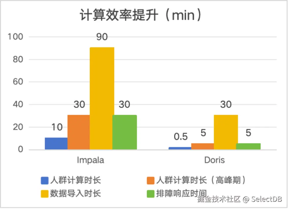 画像平台计算引擎演进.png
