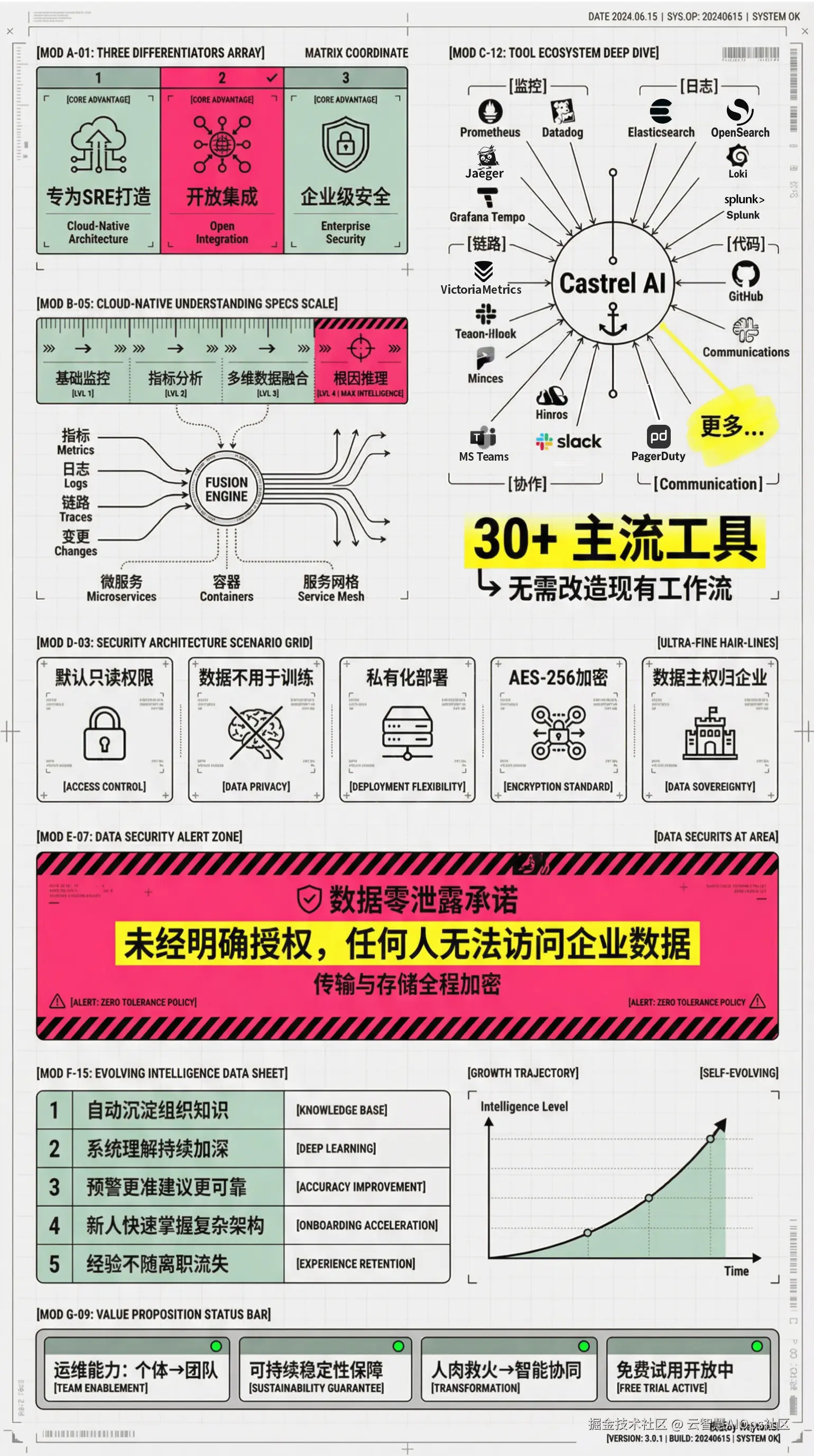 castrel_infographic_3.png