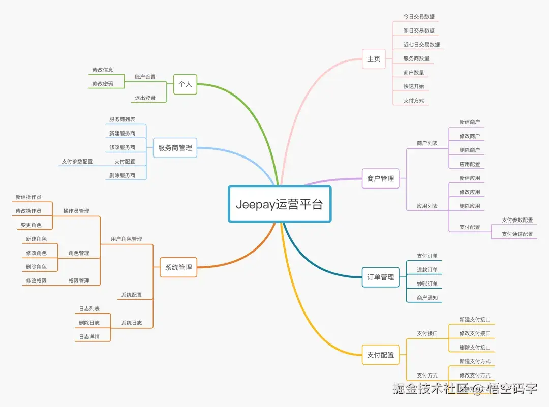 Jeepay运营平台功能