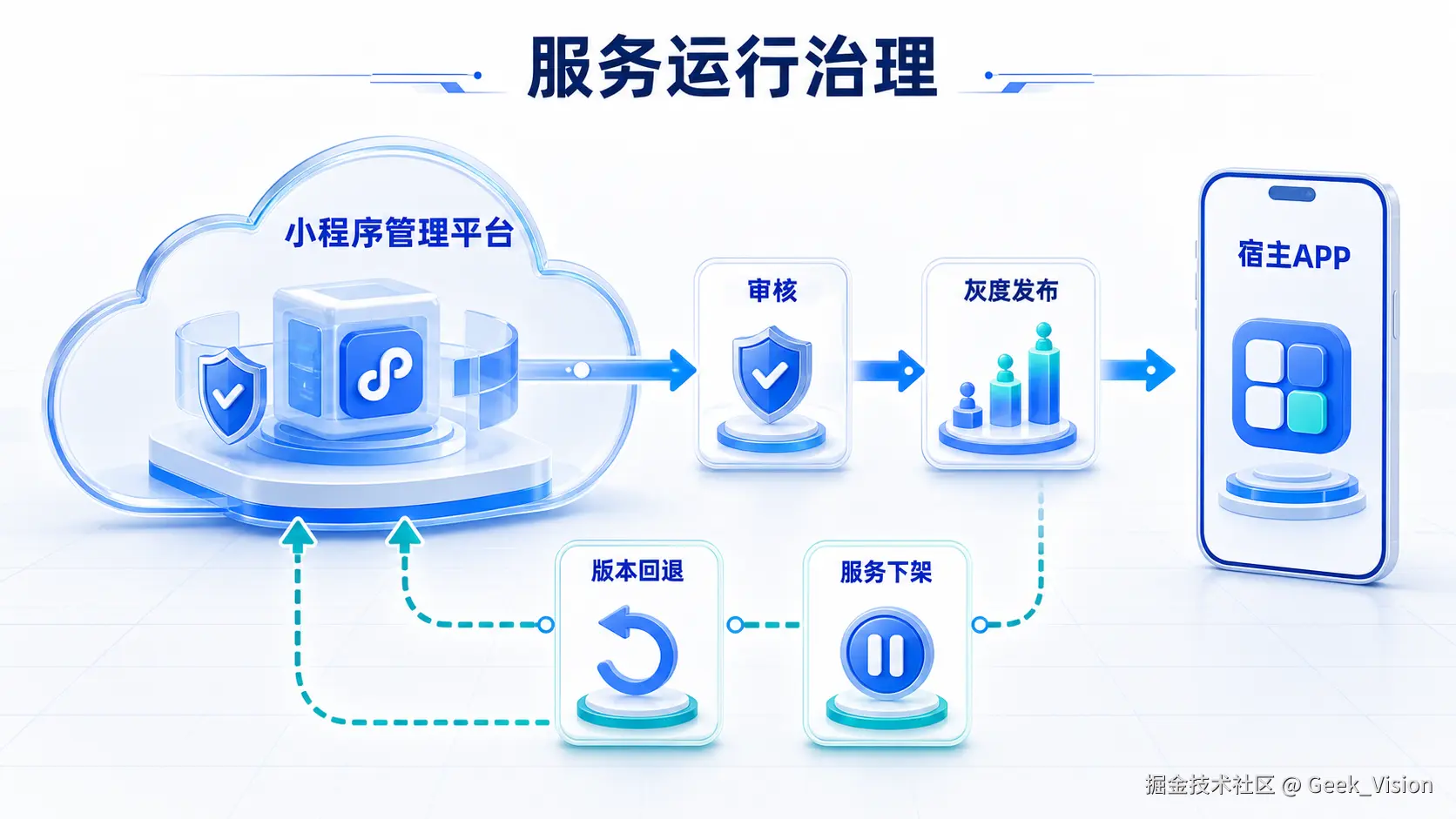 inline_02_service_governance