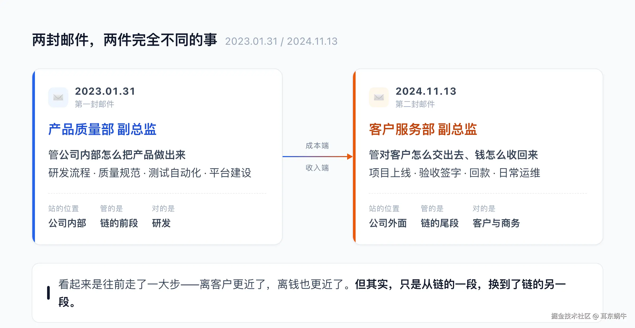 fig1-mails.png
