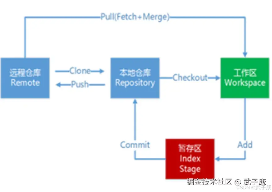 MyBatis 官方网站截图：展示 MyBatis 权威资源入口