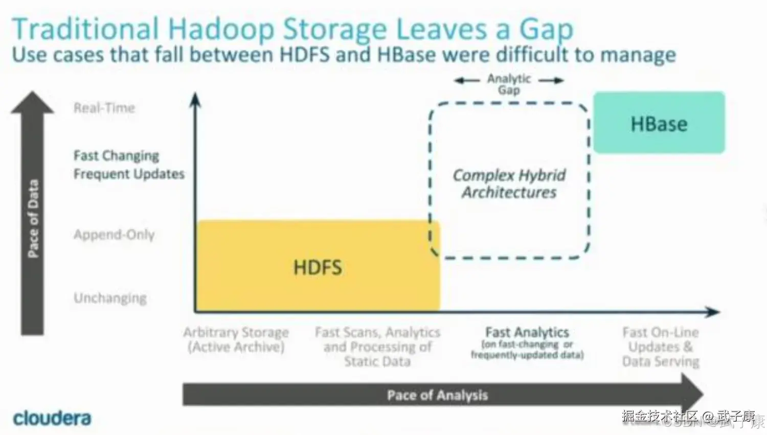 cloudera 架构讲解