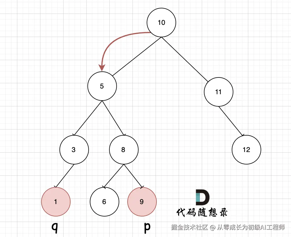 235.二叉搜索树的最近公共祖先