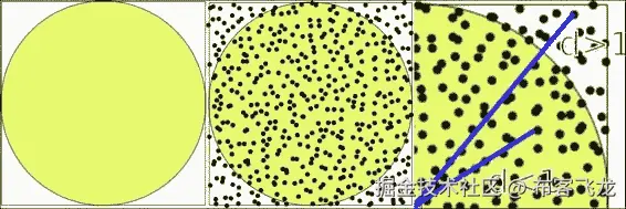 Example 2 - calculating Pi number in parallel