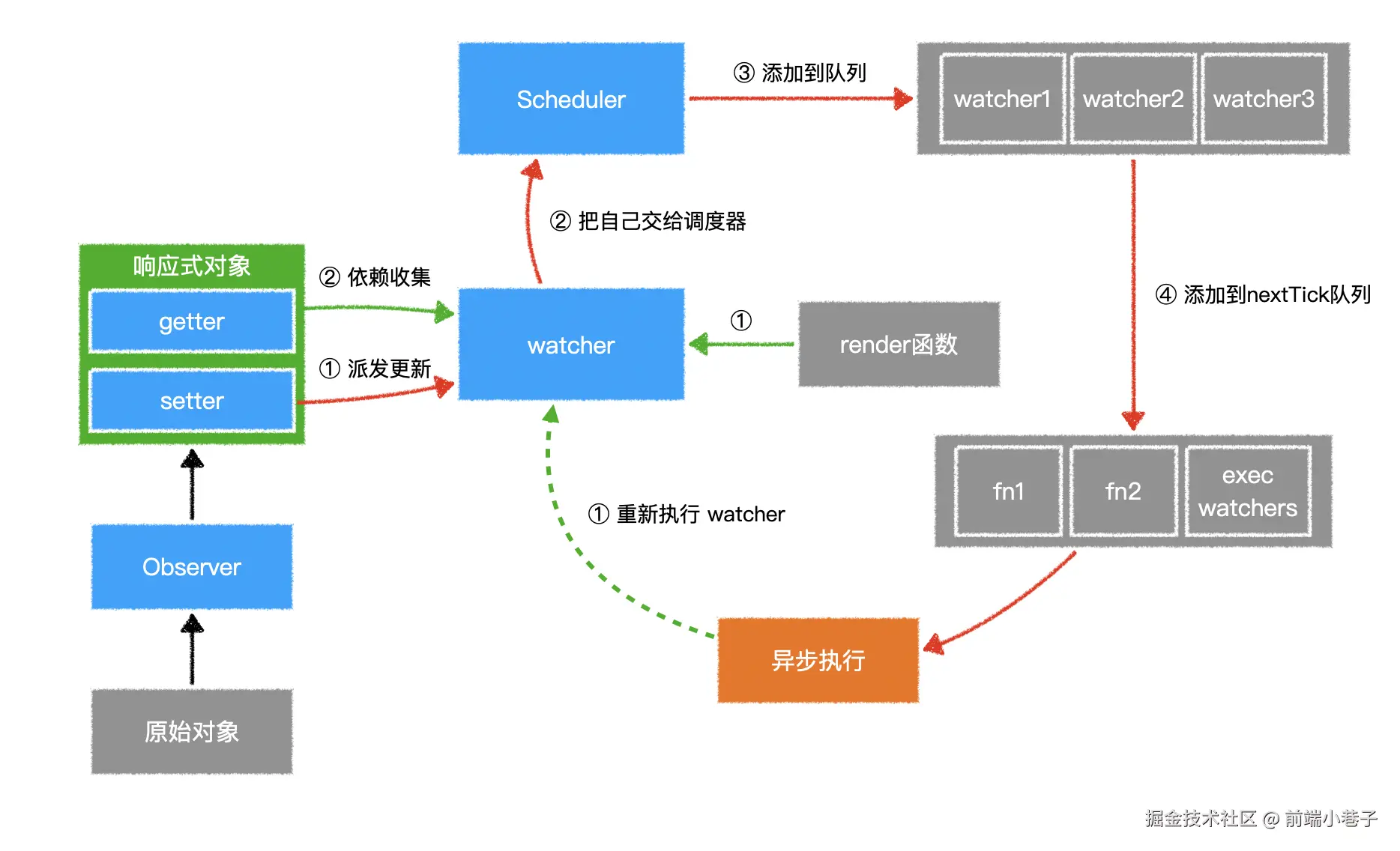 image-20210226163936839